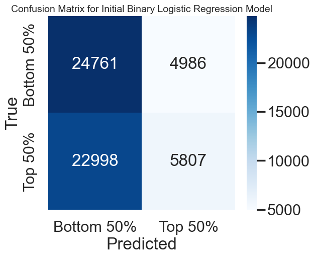 Confusion Matrix 2